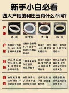 新手小白必看和田玉产地有哪些 1新疆和田地区 核心产区包括玉龙喀什
