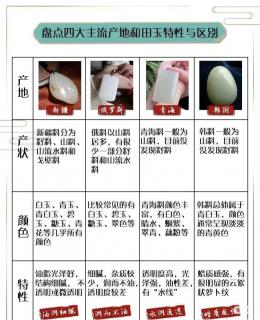 和田玉的八种分类及其特点